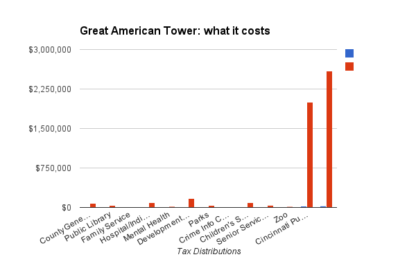 Tower Health My Chart
